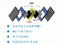 portfolio for hydrogen cell